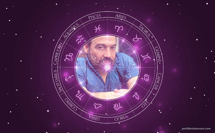 Imagem representando o mapa astral de Danny Woodburn