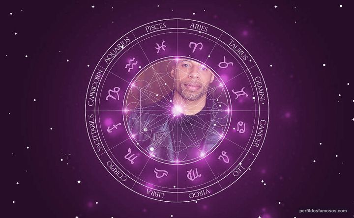 Imagem representando o mapa astral de Dante Alexander