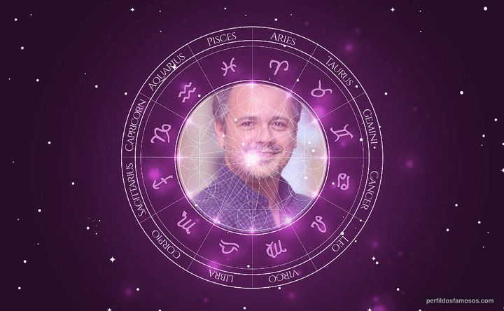 Imagem representando o mapa astral de Danton Mello