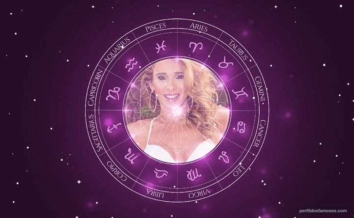 Imagem representando o mapa astral de Dany Bananinha