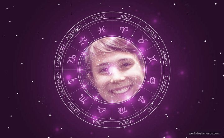 Imagem representando o mapa astral de Daphne Bozaski