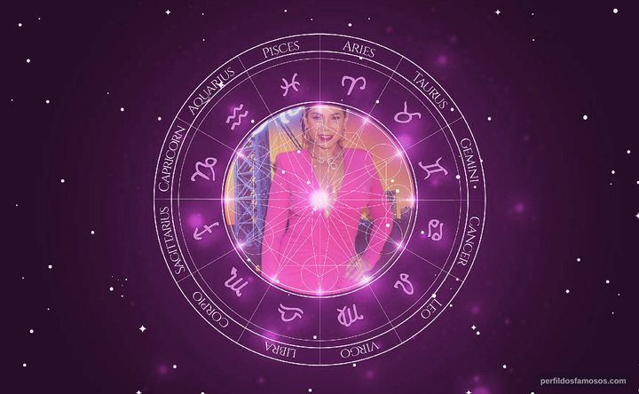 Imagem representando o mapa astral de Daphne Rubin-Vega