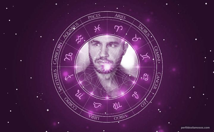 Imagem representando o mapa astral de Dar Salim
