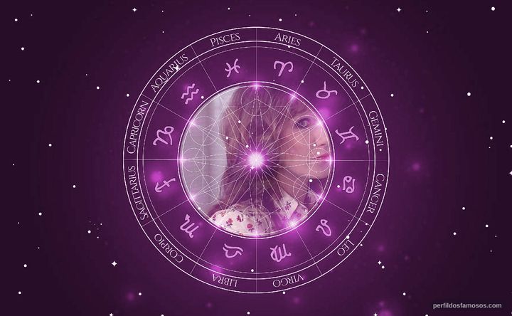 Imagem representando o mapa astral de Daria Nicolodi