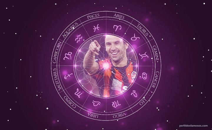 Imagem representando o mapa astral de Darijo Srna