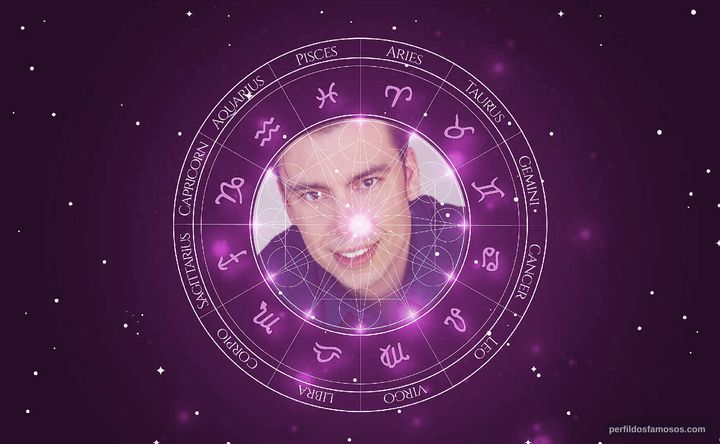 Imagem representando o mapa astral de Darin Mangan