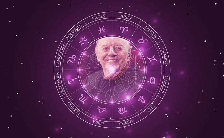 Imagem representando o mapa astral de Dario Fo