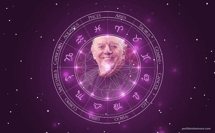 Imagem representando o mapa astral de Dario Fo