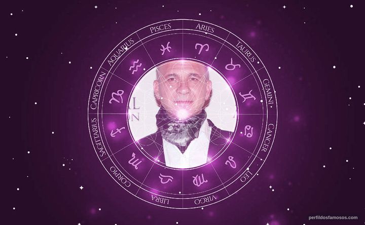 Imagem representando o mapa astral de Darío Grandinetti