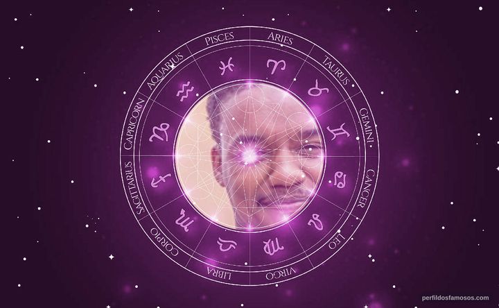 Imagem representando o mapa astral de Darlan Cunha