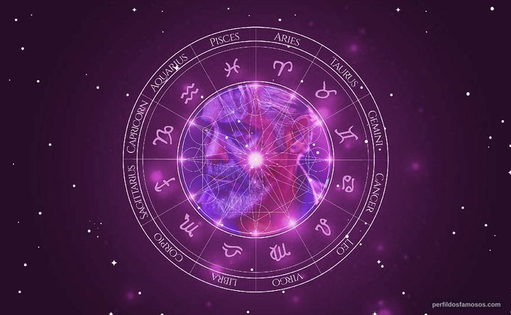 Imagem representando o mapa astral de Darrell D'Silva