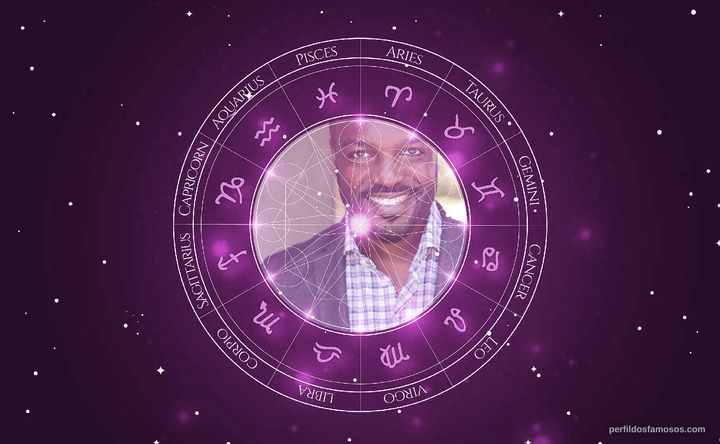 Imagem representando o mapa astral de Darwin Harris