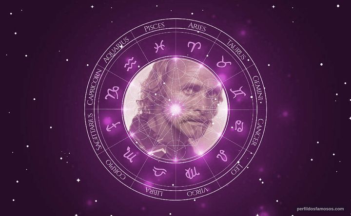 Imagem representando o mapa astral de Dary Reis