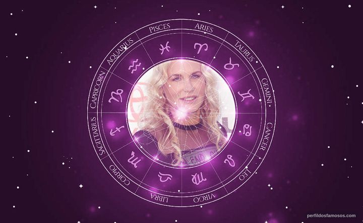 Imagem representando o mapa astral de Daryl Hannah