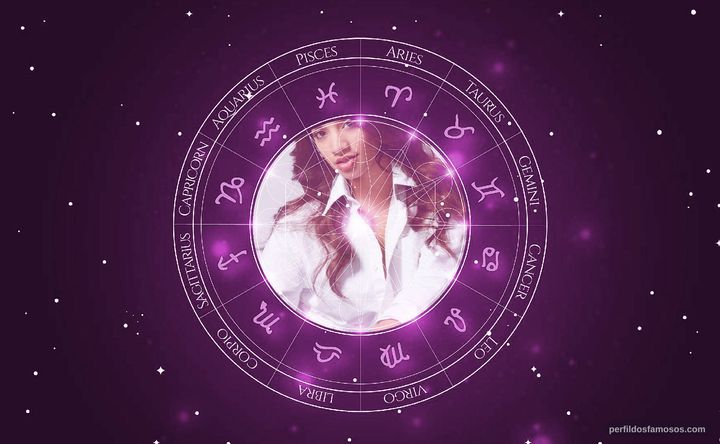 Imagem representando o mapa astral de Dascha Polanco