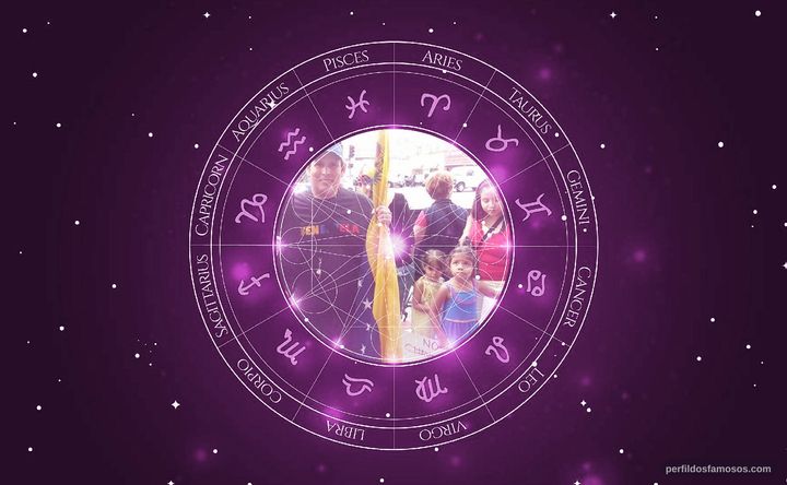 Imagem representando o mapa astral de Dassler Jimenez