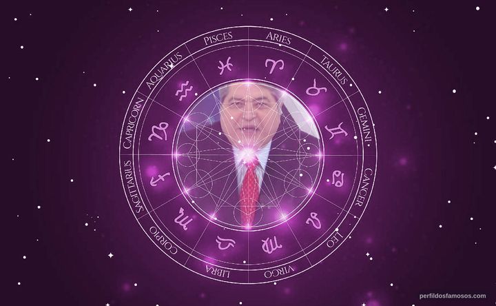 Imagem representando o mapa astral de Datena