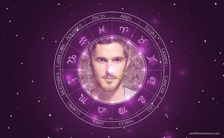 Imagem representando o mapa astral de Dave Annable