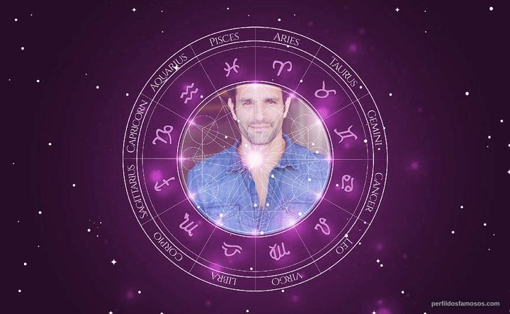 Imagem representando o mapa astral de Dave Baez