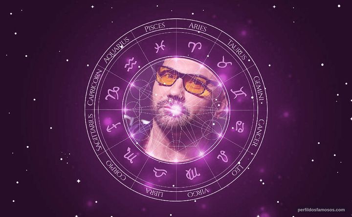 Imagem representando o mapa astral de Dave Bautista