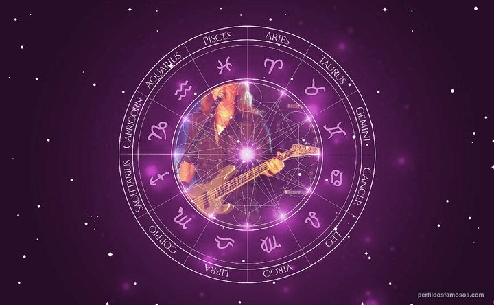 Imagem representando o mapa astral de Dave Ellefson