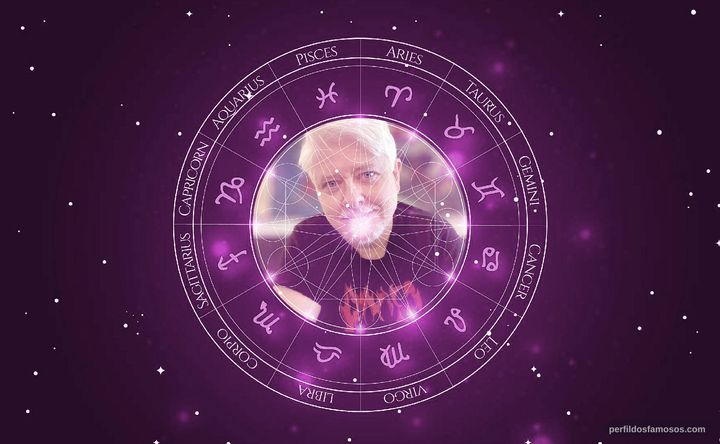 Imagem representando o mapa astral de Dave Foley