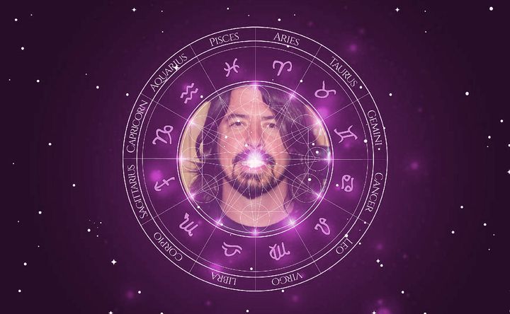 Imagem representando o mapa astral de Dave Grohl