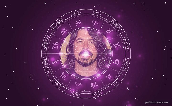 Imagem representando o mapa astral de Dave Grohl