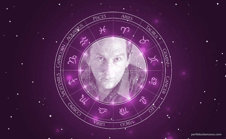 Imagem representando o mapa astral de Dave Mallow