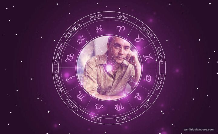 Imagem representando o mapa astral de Dave Matthews