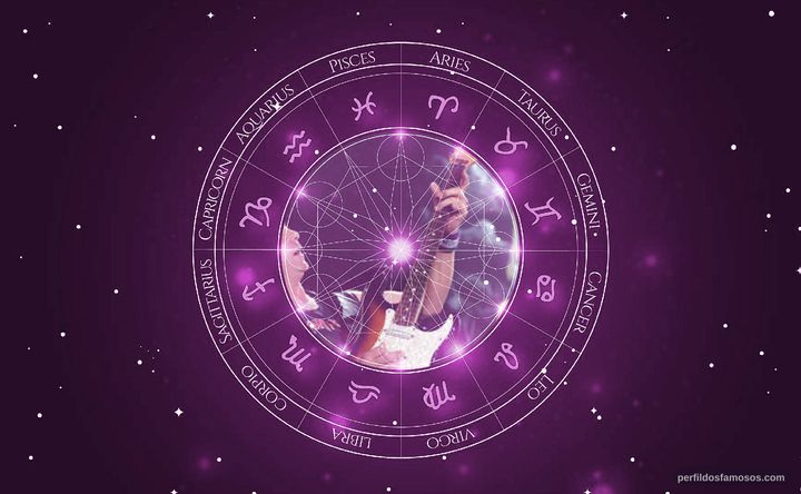 Imagem representando o mapa astral de Dave Murray