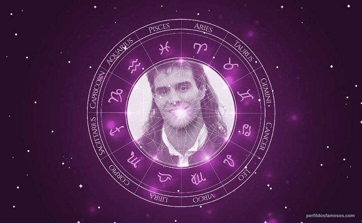 Imagem representando o mapa astral de Dave Sheridan