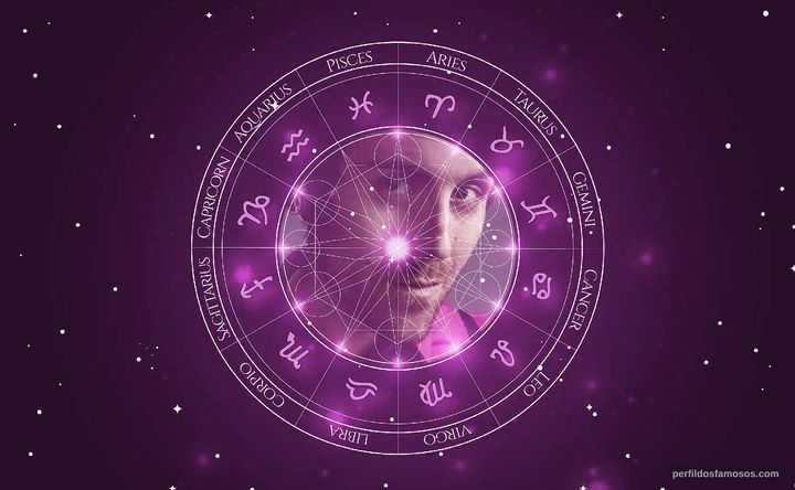 Imagem representando o mapa astral de Davey Havok