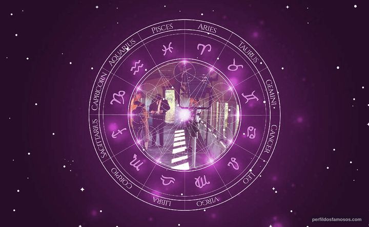 Imagem representando o mapa astral de Davi de Oliveira Pinheiro