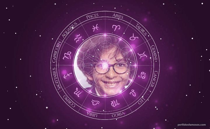Imagem representando o mapa astral de Davi Lucas