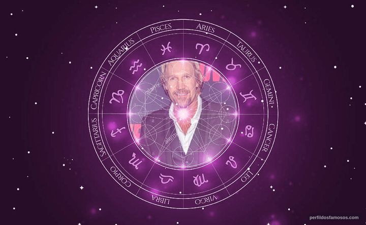 Imagem representando o mapa astral de David A.R. White
