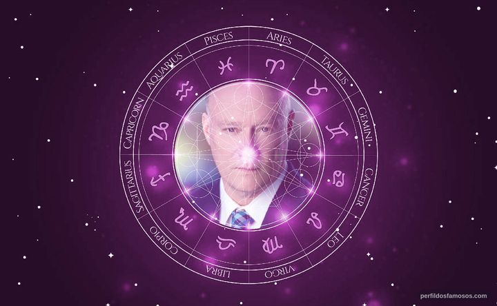 Imagem representando o mapa astral de David Alexander