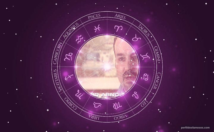 Imagem representando o mapa astral de David Arnold