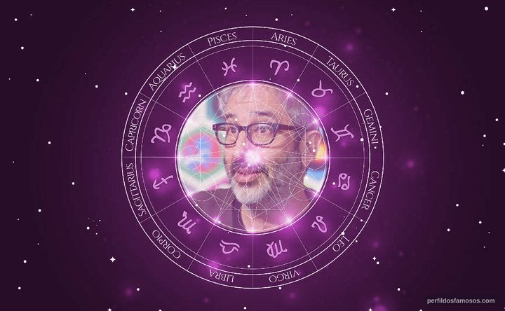 Imagem representando o mapa astral de David Baddiel