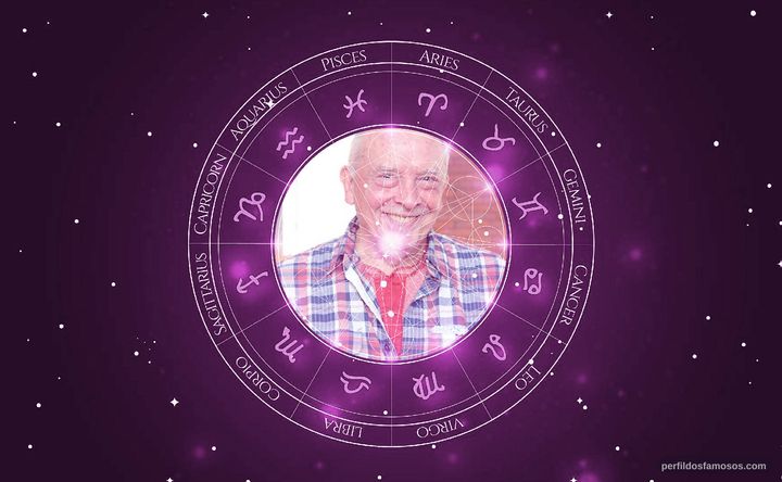 Imagem representando o mapa astral de David Bailey