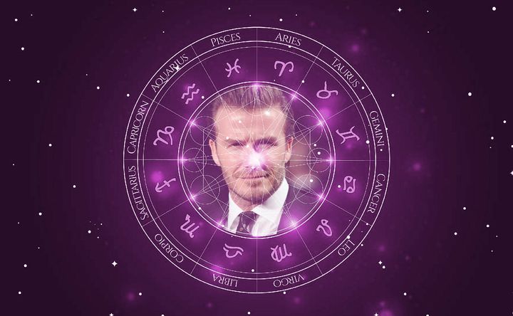 Imagem representando o mapa astral de David Beckham