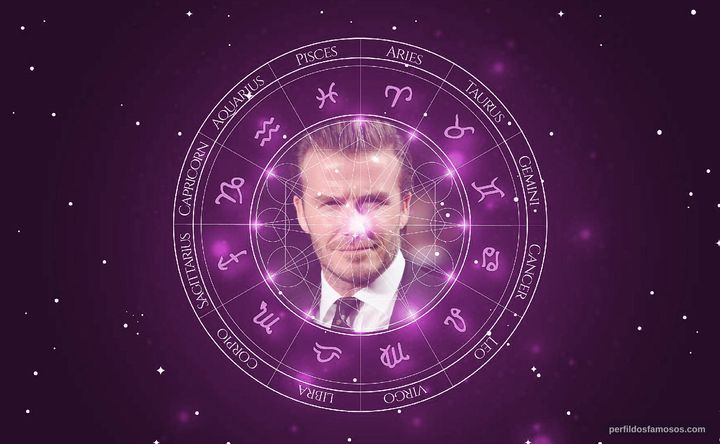 Imagem representando o mapa astral de David Beckham