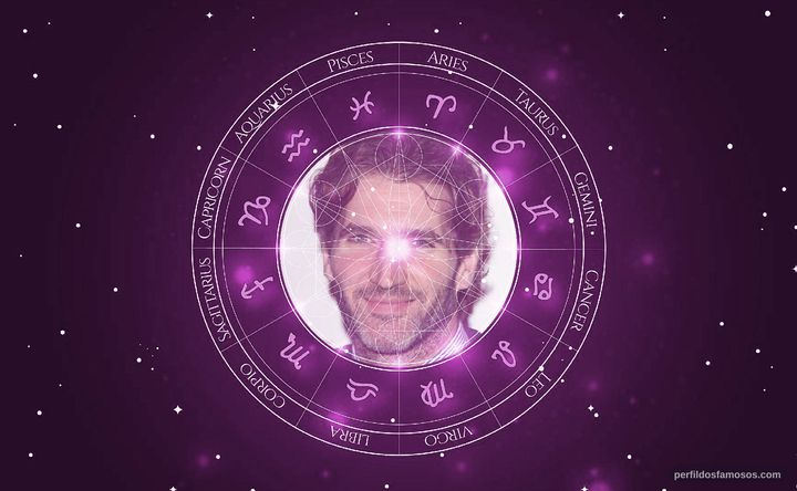 Imagem representando o mapa astral de David Benioff