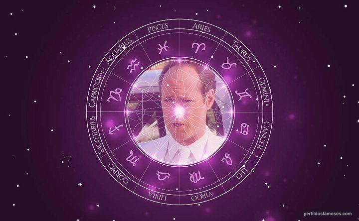 Imagem representando o mapa astral de David Bowe
