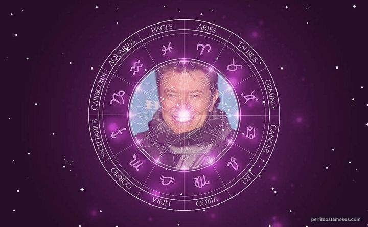 Imagem representando o mapa astral de David Bowie