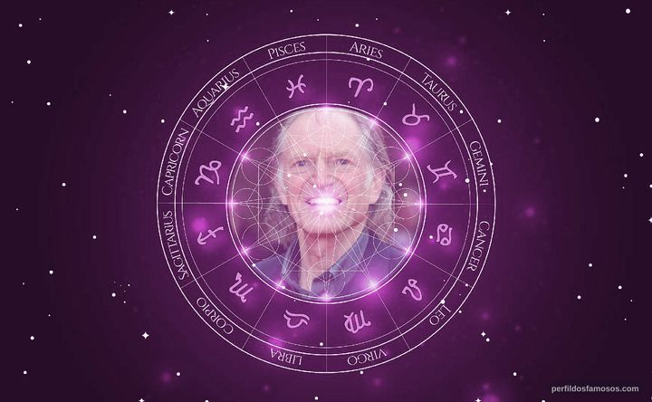 Imagem representando o mapa astral de David Bradley