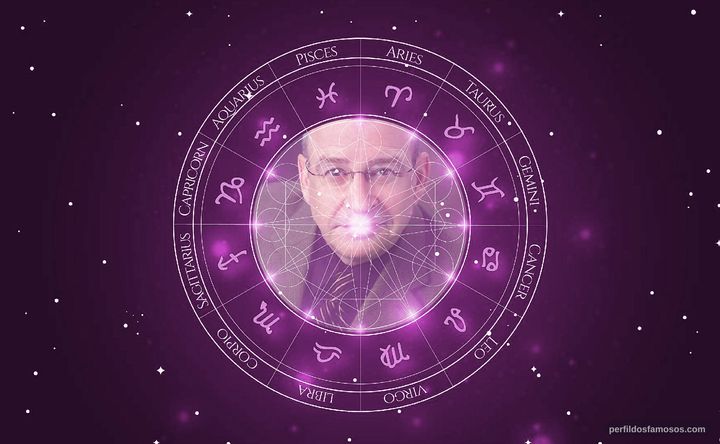 Imagem representando o mapa astral de David Brisbin
