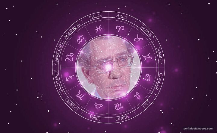 Imagem representando o mapa astral de David Byrd