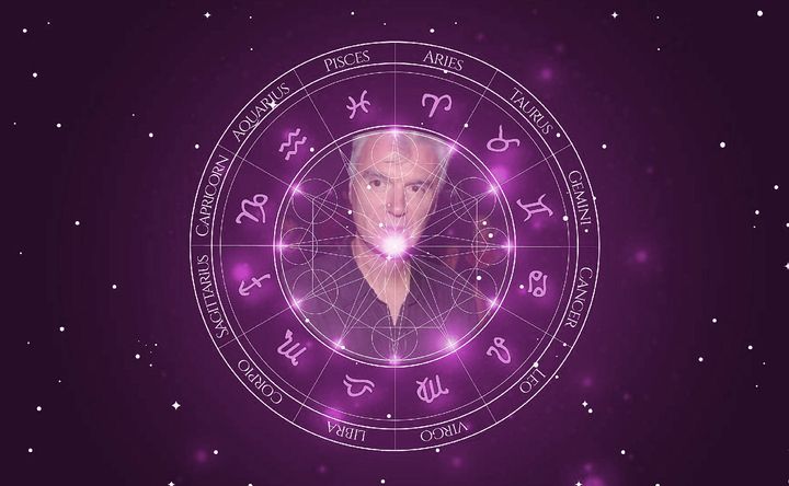 Imagem representando o mapa astral de David Byrne