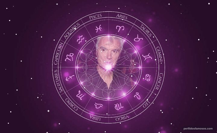 Imagem representando o mapa astral de David Byrne